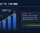 実績作りのためモニター価格！資料作成作成します 最初の5人限定で「4,000円」で承ります！ イメージ3