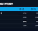 パチンコ・パチスロ店のデータ収集、分析代行します 勝率アップに繋がるよう、様々な情報を見やすく資料にまとめます イメージ2
