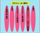 ２つデザイン案提供・無制限修正のバナー制作します はじめへの方でも安心！２つのデザイン案のご提供 イメージ2