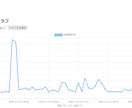 Web監視ツールを提供します 即日ですぐ使えます！サポートもしっかり！ イメージ1