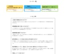 即対応！ホームページ作成致します 最短納品！何度でも修正！細部までこだわるＨＰ イメージ4