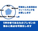 プレゼンの伝わらないを解消！あなたの弱点指南します 独自の5M診断で弱点可視化！ピンポイントで対策を指南します イメージ2
