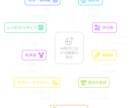 プロ品質で伝わるPPT、AIで秒速仕上げ！ます AI×実務ノウハウで伝わる資料を実現 イメージ4
