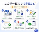 自分でできるGoogleマップ集客MEO教えます 3種のAIツールでGoogleビジネスプロフィールを整えます イメージ4