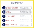 ターゲットの欲しいを惹き出す画像を真摯に作成します 広告バナー/商品紹介など各種WEB画像/初心者様も大歓迎！ イメージ3
