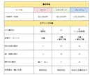 細部まで丁寧に。表情豊かなVtuberを作成します 細かなニュアンス付けで表情豊かなモデルをご提供！ イメージ3