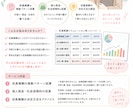 役員報酬の手取り・税金・社会保険料を試算します 役員報酬、いくらがいい？を数字で比較！ イメージ1