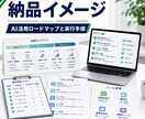 AI活用の導入相談をします 業務に合うAI活用を具体的に提案します イメージ3