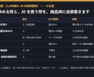 Claude Codeで繰り返し業務を自動化します ファイルと説明を送るだけ。動く仕組み＋引き継ぎ解説書で納品 イメージ3