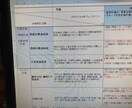 管理職目標設定、評価面談フォーマットを作成します 管理職との目標共有は重要ですね。 イメージ4