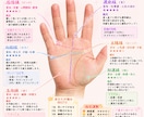 あなたの手相をプロ目線で丁寧に鑑定します あなた自身が持つ個性や可能性が表れていると言われています イメージ1