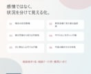 彼の気持ちと今後の動き方をやさしく整理します お話が苦手な方へ。元ホストで得た経験から彼の本音を整理します イメージ3
