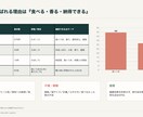 競合5社を調べ勝ち筋まで提案します 価格・訴求・口コミを比べ、次の打ち手まで明確に イメージ7