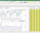株式投資のテクニカルチャートが自分で作成できます 8種類のチャートを同時に見比べてトレンドの状況判断が可能 イメージ4
