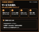 DJ初心者の基礎と練習法を個別指導します 独学の迷いを解消。選曲・EQ・つなぎを60分で整理 イメージ3