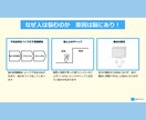 自分の課題を特定したい　主体的な生き方相談！ます 何を変えればいいのか、どのように取り組むのかモヤモヤ解消！ イメージ2