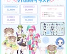 かわいくキレイなLive2D用イラスト描きます 現役セルフ受肉Vtuberがお仕立てします！ イメージ9