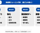 部活生向け｜4週間トレーニングメニューを作成します 全国大会出場経験者がトレーニングメニューを作成します イメージ2