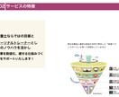 10日間の食事分析から痩せる為の戦略を見つけます 記録PDFとフィードバック動画つき！栄養士による食事分析 イメージ4