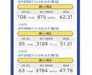 中受国語専門講師！中学受験国語します 夏だけ授業可能！塾なし可能！超最難関可能 イメージ9