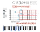 新しい音楽理論を作った専門家が音楽理論を教えます 東京藝大大学院卒の教授から直々に学んだ知識を提供いたします イメージ2