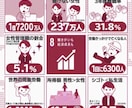 youtuberを目指すあなたに!ます テレビ局勤務のデザイナーがサポートします! イメージ3