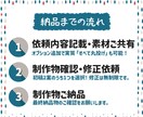 バナー・ヘッダー・サムネイル画像を制作します イメージに沿った「今欲しい」クリエイティブをご用意！ イメージ2