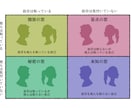 簡単性格診断！あなたの行動パターンを分析します もっと自分を知りたい！自分を変えたい人は受けてみて‼ イメージ3