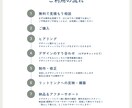 2月限定お値引き価格！ミニHPを制作します しっかり相談しながら進めたい！フォトグラファーさん向け イメージ9