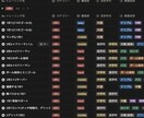 サッカーチームの運営効率化＆仕組化を支援します Notionでサッカー練習メニュー管理から運営まで効率化 イメージ2