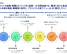24時間以内にロジカルｘ伝わるパワポを作成します 現役コンサルタントがロジカルｘ伝わる資料にブラッシュアップ イメージ3