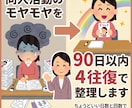 同人活動のモヤモヤを90日以内4往復で整理します ちょうどいい日数と回数で無理なく気持ちを整理できます。 イメージ1