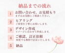 シンプルでわかりやすいスライド資料作成します canvaで丁寧に、修正無制限、低価格で対応いたします。 イメージ2
