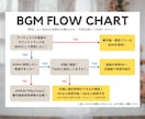 Web風なデザインのオープニングムービー作ります お二人の披露宴専用Webサイトのような演出で会場を彩る演出◎ イメージ5