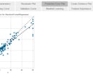 世界に通用する機械学習コードを提供いたします 高精度な分析が可能となる回帰モデルを自動で生成します イメージ4