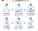 LESSARを短期・単発で利用できます 年契約不要｜商用OK｜1ヶ月から対応 イメージ3