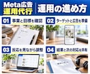 Meta広告の運用と広告画像の改善を代行します 広告画像づくりから運用改善まで。任せた後も分かりやすく共有 イメージ3