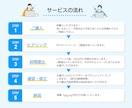 ココナラの出品画像を格安でお作りします 親切丁寧をモットーにご納得できるデザインを提供いたします イメージ2