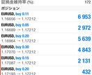 FX自動売買は9割がゴミ。短期10倍の基本技術ます FX自動売買は9割がゴミ。FX裁量トレードの技術と基本伝授 イメージ7