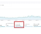 月間170,000PVブログに広告を掲載します 紹介サービスは何でもOK！検索流入の良質ユーザー多数！ イメージ2