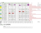 Excelシフト表で毎月の作業をラクにしますます 現場の苦労を知っているからこそ作れるシフト表 イメージ2