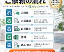 ホテルのPMS・CSVをExcelで自動集計します 予約・売上・宿泊実績など毎日の集計作業を効率化 イメージ9