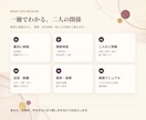 MBTIだけでは分からない恋愛相性を深掘りします ホロスコープ・数理・24問で二人のズレを可視化 イメージ7