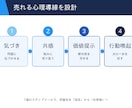 成約率の高いステップメール書きます 売上5,000万円以上に貢献したプロのライターが執筆 イメージ4