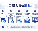 AIで変わる仕事と次の行動を相談できます レポートと30分相談でAI時代の次の行動を整理 イメージ4