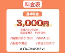 テンポ重視のショート動画編集いたします 素材をテンポよく、見やすいショート動画に！ イメージ2