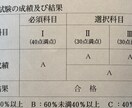 技術士二次試験の勉強方法、対策の相談にのります 【ビデオ】令和6年度技術士二次試験が丁寧に相談に乗ります イメージ3