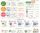 ホームページの「ここだけ直したい」をお手伝いします 「ここだけ直したい！」そんなご相談を大切にしています。 イメージ9