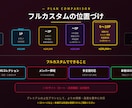 フルカスタム｜STUDIOで本格HP構築します ¥250,000〜｜6〜10ページの本格構築対応 イメージ4