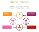 Instagramのリール再生回数5万回増やします インスタ集客・365日減少補償・宣伝・拡散手伝います イメージ6